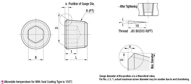 Tapered Screw Plugs:Related Image
