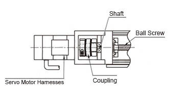 Use example of Coupling 2) motor × ball screw