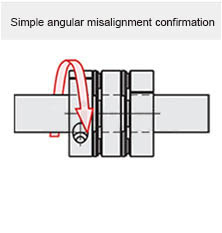 Simple angular misalignment confirmation