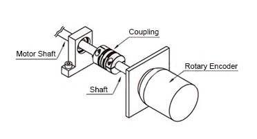 Use example of Coupling 3) motor × encoder