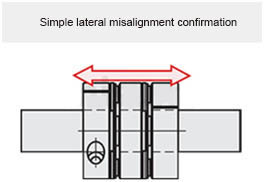 Simple lateral misalignment confirmation