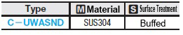 110310206729 Handles Material Table