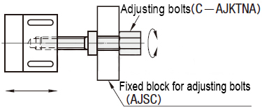 misumi ajktm MISUMI adjust bolt Complete method of use