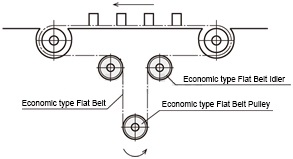 Cases of MISUMI flat-belt idlers