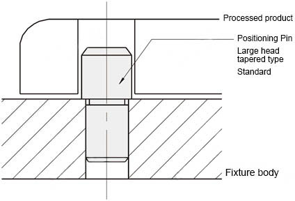 Features and usage outline of adhesive fixture bushing product Jig Bushings Shoulder Standard