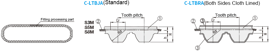 Size standards drawing of long toothed timing belt