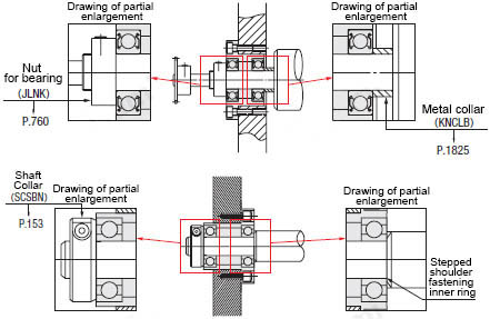 Example of using needle bearing