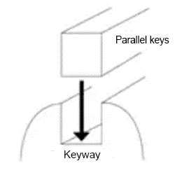 Economic type Machine Key Thread counterbored type Guide key