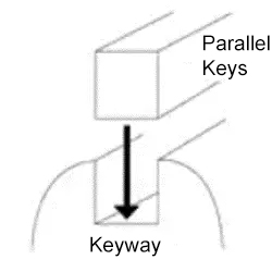 (Economy series) Parallel key Semi-finished product