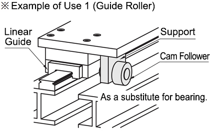 Economic type stainless steel cam follower (cylindrical type) Example of use