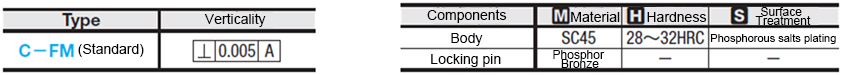 Economic type F type lock nut (60° locking) Product Overview