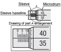 แผนภาพแสดงวิธีการอ่านตัวเลขขั้นต่ำสำหรับ ลูกบิด ไมโครมิเตอร์ MISUMI