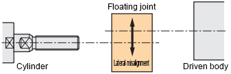 Economic type Single floating joint Female thread type Usage method