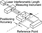 MISUMI Electric Slide Table Unidirectional Positioning Accuracy Diagram