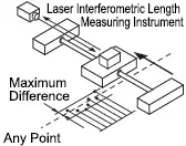 MISUMI Electric Slide Table Repeatability Accuracy Diagram
