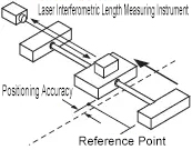 MISUMI Electric Slide Table Unidirectional Positioning Accuracy Diagram