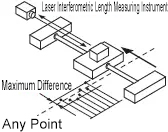 MISUMI Electric Slide Table Repeatability Accuracy Diagram