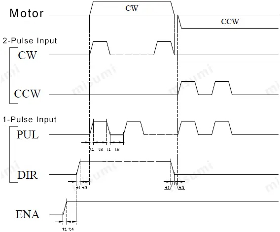 MISUMI Automatic Slide Table Timing Diagram