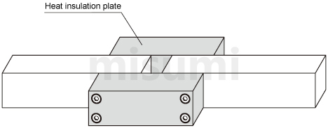 MISUMI heat insulating plates are used in the furnace for effective thermal insulation