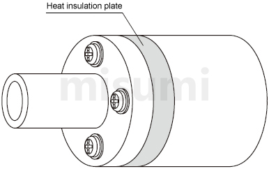 MISUMI heat insulating plates are used as cover plates for effective thermal insulation
