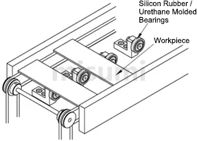 Detailed explanation of MISUMI workpiece transfer auxiliary mechanism