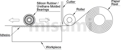 Detailed description of MISUMI workpiece gluing mechanism