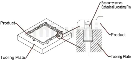 Tolerance Selection Optional