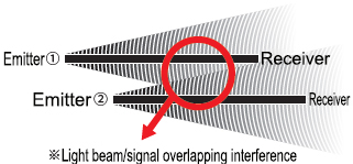 Precautions for Adjacent Installation