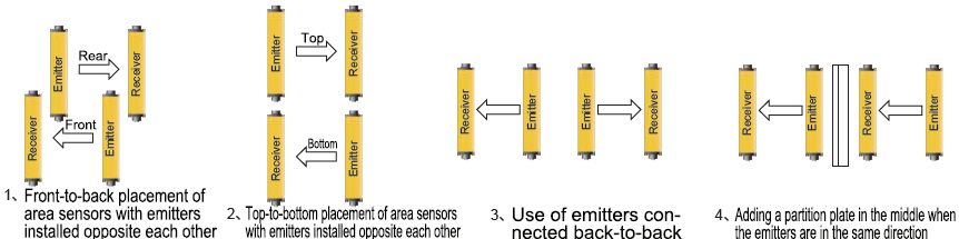 Precautions for Adjacent Installation