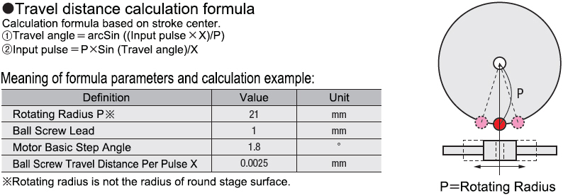 Displacement Calculation Formula