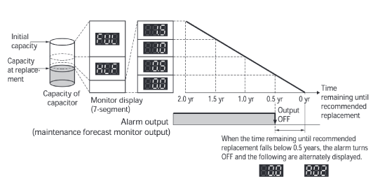 Image 1 of replacement time notification display and alarm output content (replacement time notification output)