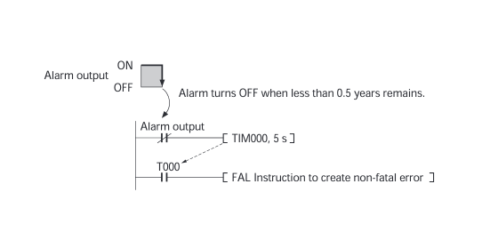 Image 2 of replacement time notification display and alarm output content (replacement time notification output)
