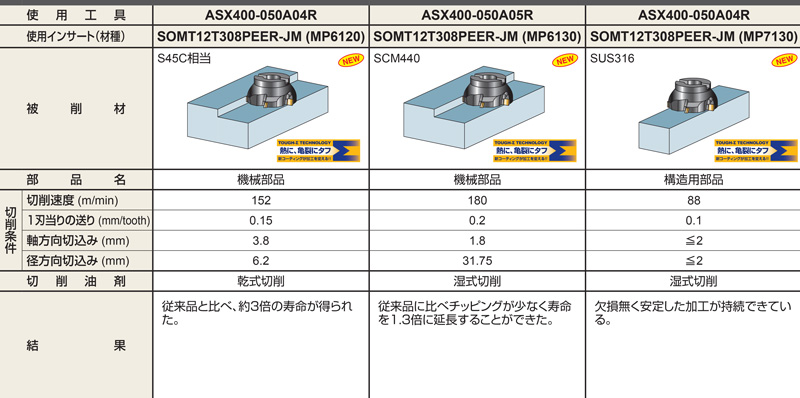 ASX400 type front milling cutter (arbor type) usage example 02