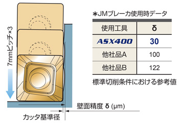 ASX400 type front milling cutter (arbor type) product features_Related image 1