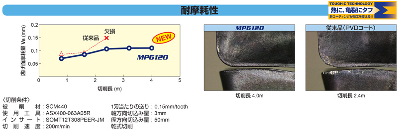 ASX400 type face milling cutter (arbor type) cutting of alloy steel
