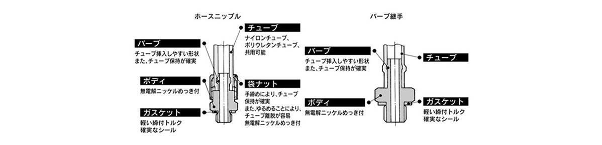 Mini Fitting M series structure