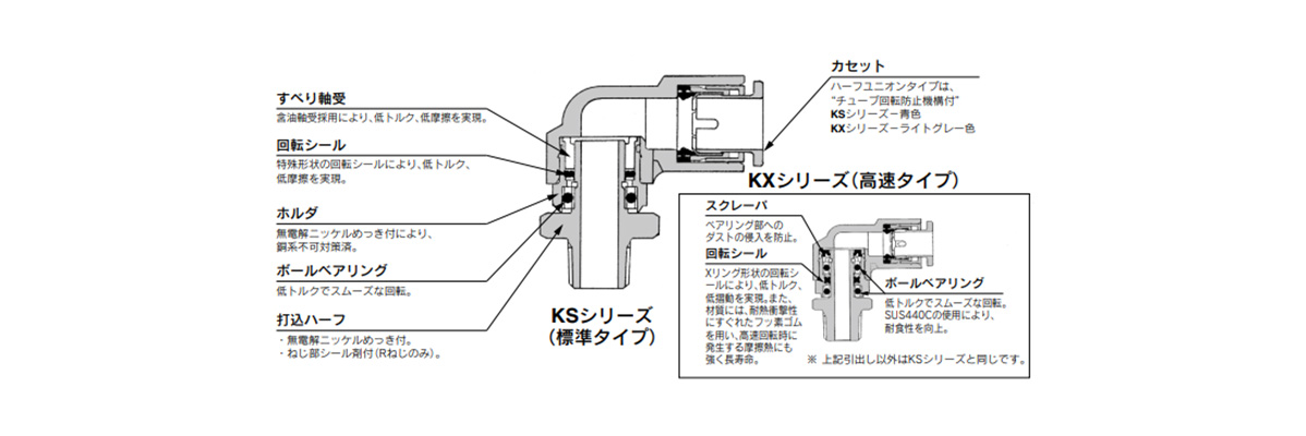 KS/KX Series Structure