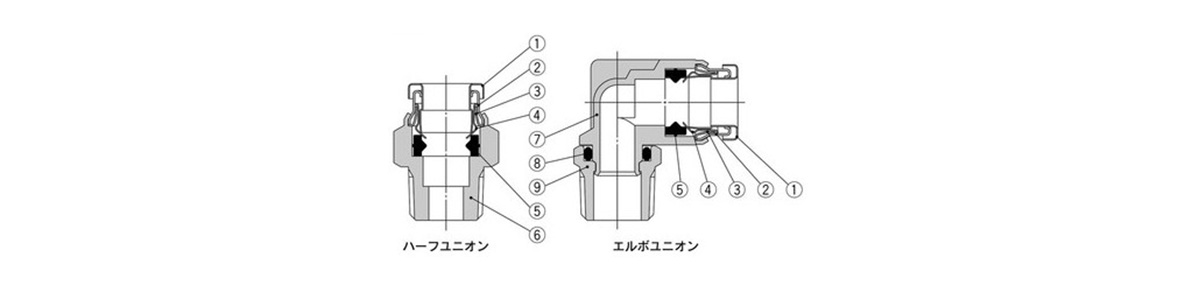 Metal One-Touch Fitting KQB2 Series structural drawing