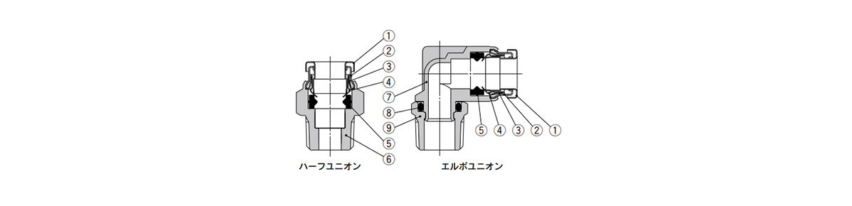 SUS316 One-Touch Pipe Fitting KQG2 Series Structural Drawing