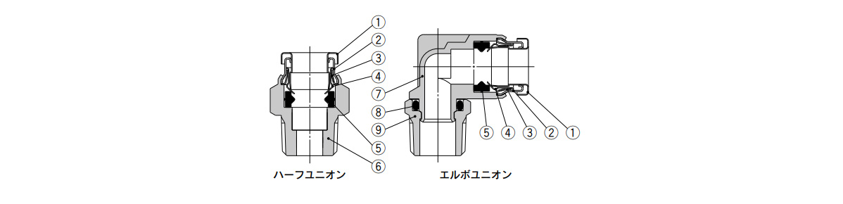 SUS316 One-Touch Pipe Fitting KQG2 Series Structural Drawing