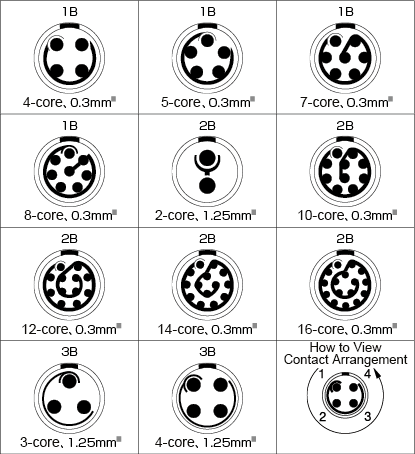 แผนผังการจัดเรียงหน้าสัมผัส