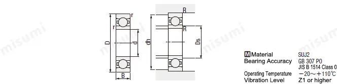 ตลับลูกปืนเม็ดกลมร่องลึก แบบเปิด