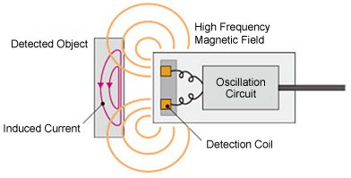 ภาพรวมผลิตภัณฑ์