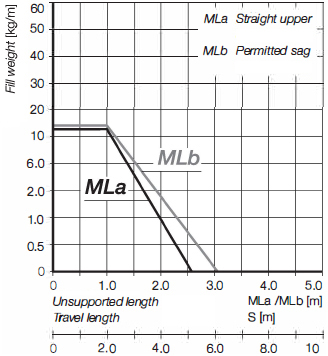 ความสูงภายใน 50