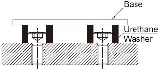 ตารางมิติประกอบด้วยค่าความคลาดเคลื่อนของมิติ การเหลืองและการเปลี่ยนสีของโพลียูรีเทน และผลิตภัณฑ์ยางยูรีเทน