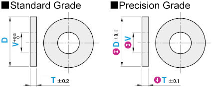 ภาพขนาดโพลียูรีเทนของ MISUMI