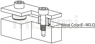 สเปคแหวนปะเก็นโลหะพันเกลียว