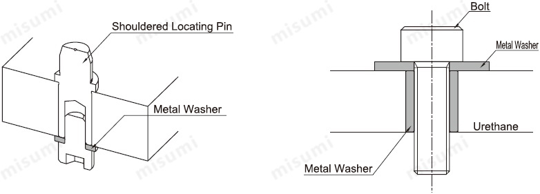 ปะเก็น แผล เกลียว โลหะ รูปภาพขนาดใหญ่