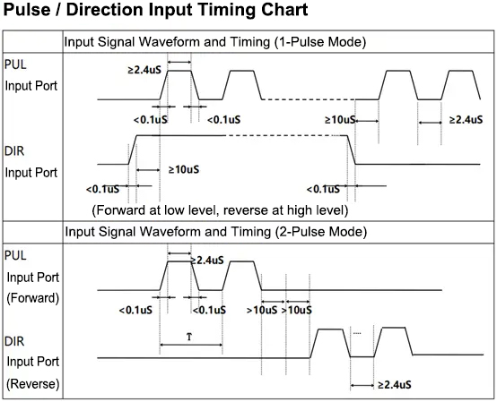 ชุดขับมอเตอร์แบบพัลส์