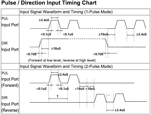 ชุดขับมอเตอร์แบบพัลส์